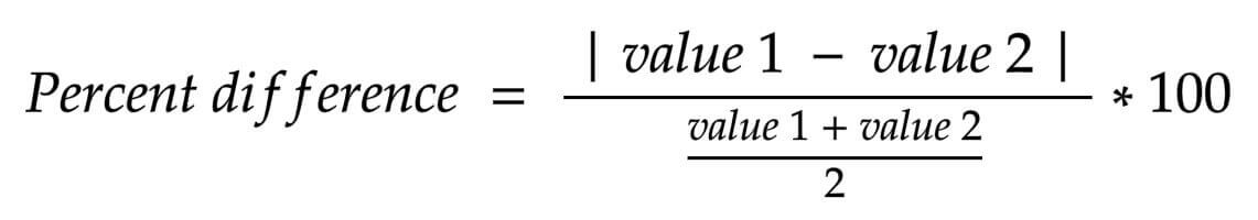 percent difference formula